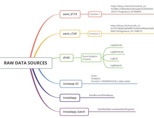 以太坊闪电贷的众生相