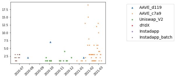 以太坊闪电贷的众生相