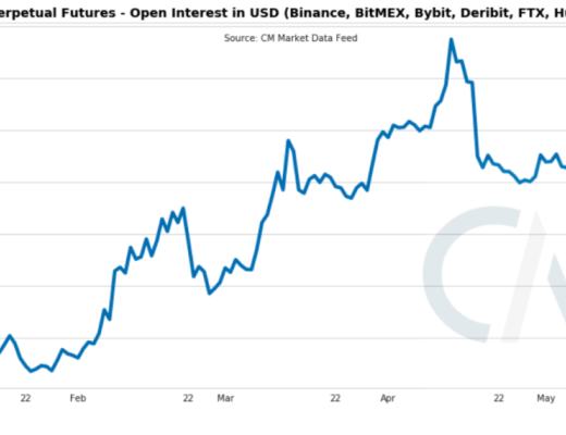 大抛售未改变BTC的基本面?