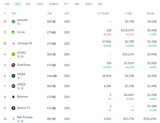 金色DeFi日报 | 墨西哥足球俱乐部芝华士举行NFT拍卖