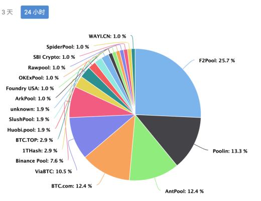 「两只手」伸向比特币源头