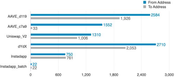 以太坊闪电贷的众生相