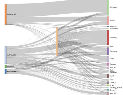 以太坊闪电贷的众生相