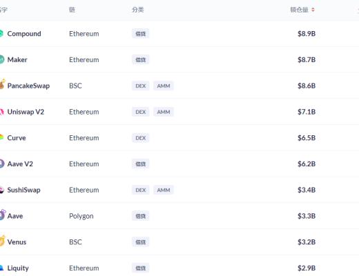 金色DeFi日报 | 歌手阿朵发行NFT数字音乐作品