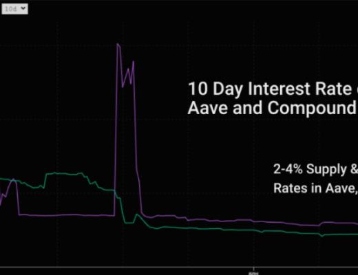 519极端行情下 DeFi表现如何？
