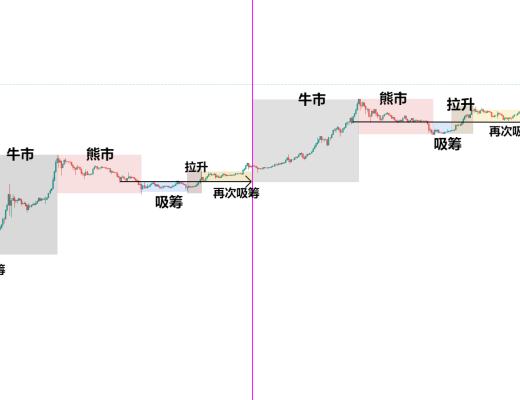 金色趋势丨市场趋势依旧 后续有望新高