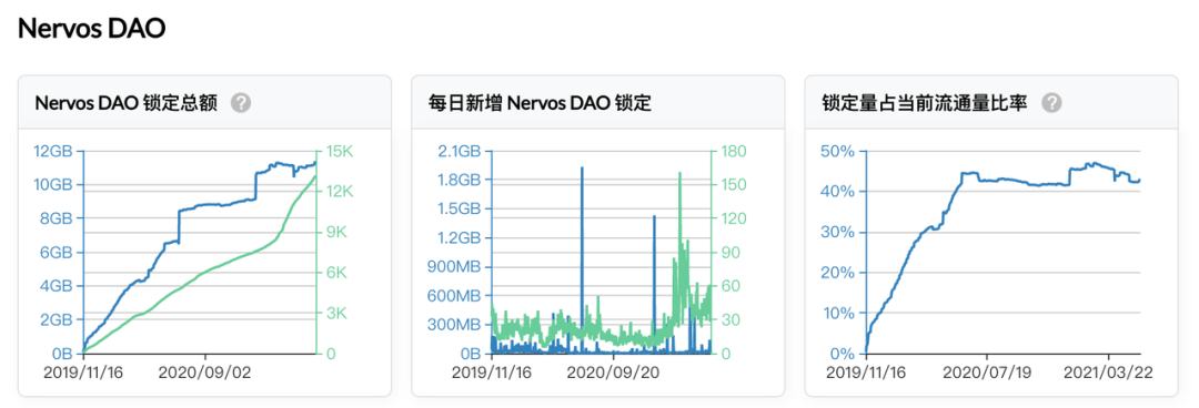 Nervos 2021 一季度报:向更好的生态迈进
