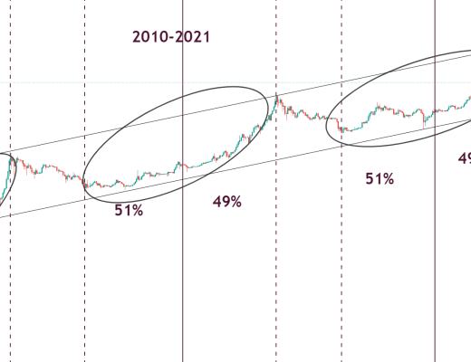 金色趋势丨牛市仍在延续 见顶还远