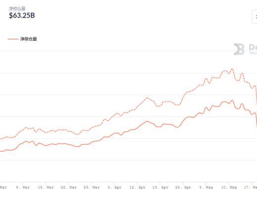 金色DeFi日报 | 歌手阿朵发行NFT数字音乐作品