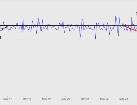 519极端行情下 DeFi表现如何？