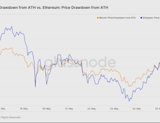 519极端行情下 DeFi表现如何？