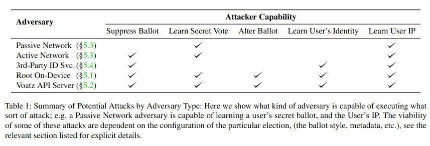 一文了解Layer2热点项目有哪些