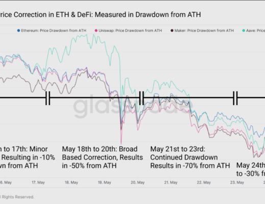 519极端行情下 DeFi表现如何？