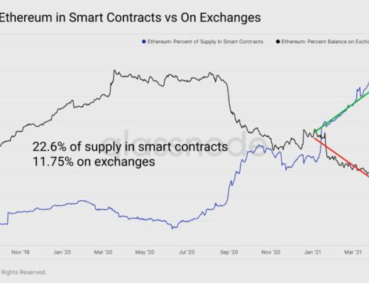 519极端行情下 DeFi表现如何？