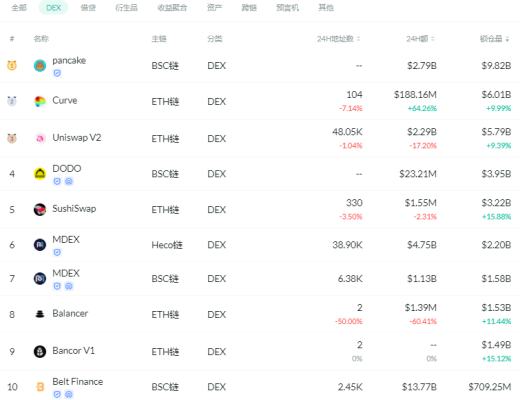 金色DeFi日报 | 歌手阿朵发行NFT数字音乐作品