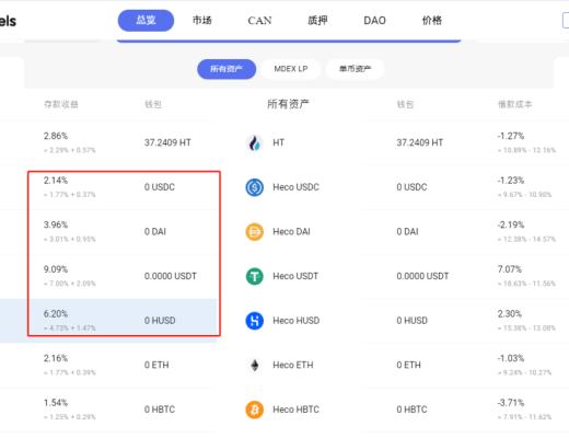 哪里存放我不安的稳定币？哪里有不错的稳定币挖矿池？