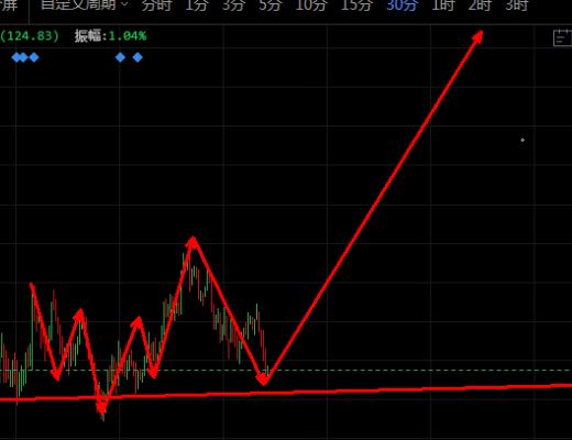 七度论币：5.27比特币行情分析 回调结束坐等新高