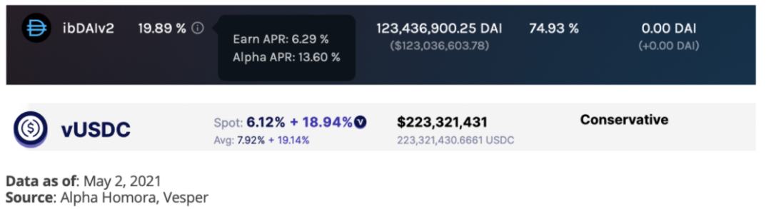 一文了解收益聚合协议yAxis 让更多人轻松享受收益耕种的福利