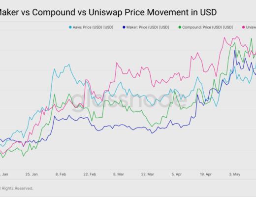 519极端行情下 DeFi表现如何？