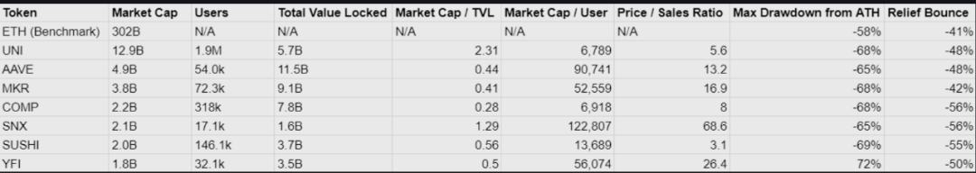 519极端行情下 DeFi表现如何？