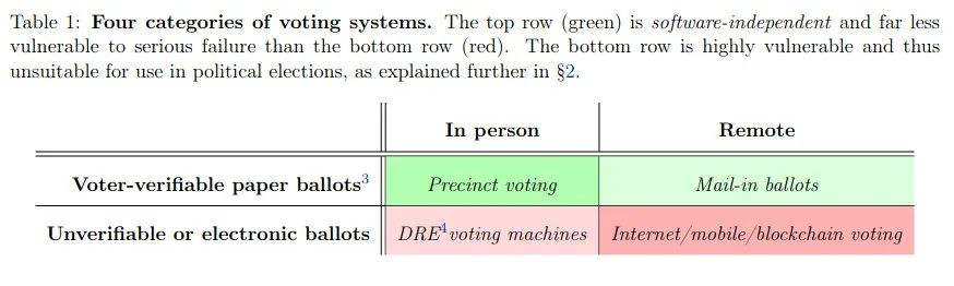 一文了解Layer2热点项目有哪些