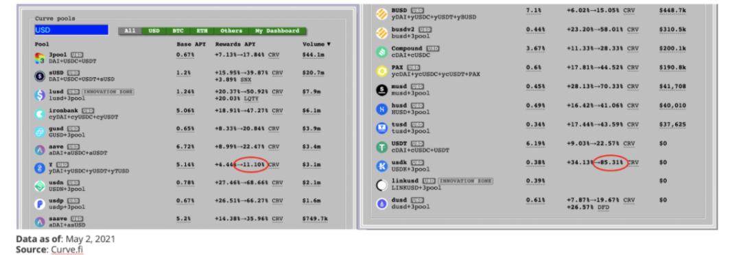 一文了解收益聚合协议yAxis 让更多人轻松享受收益耕种的福利