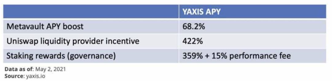 一文了解收益聚合协议yAxis 让更多人轻松享受收益耕种的福利