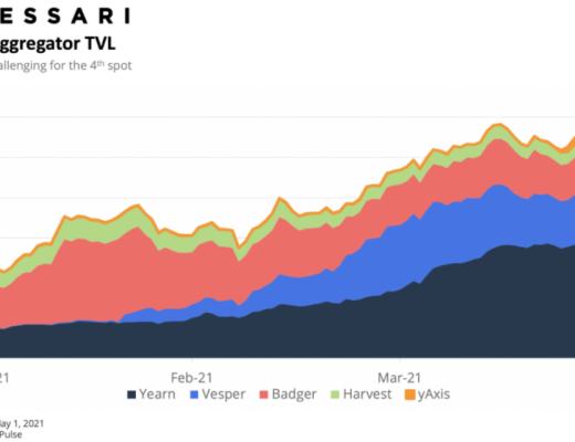 一文了解收益聚合协议yAxis 让更多人轻松享受收益耕种的福利