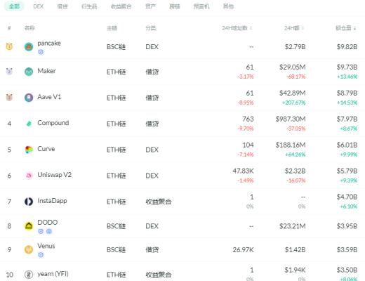 金色DeFi日报 | 歌手阿朵发行NFT数字音乐作品