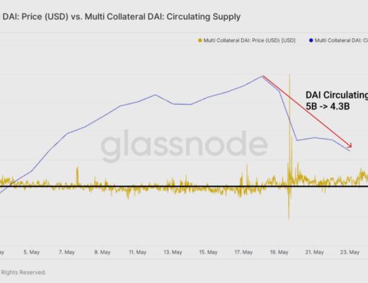 519极端行情下 DeFi表现如何？