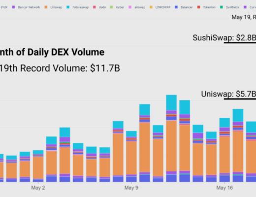 519极端行情下 DeFi表现如何？