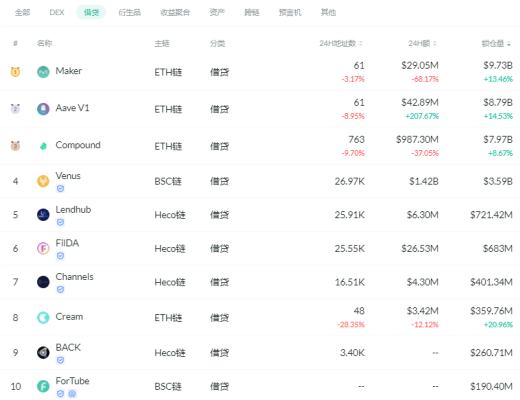 金色DeFi日报 | 歌手阿朵发行NFT数字音乐作品
