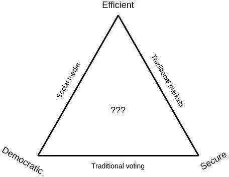 一文了解Layer2热点项目有哪些