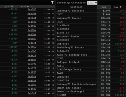 519极端行情下 DeFi表现如何？