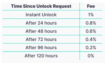 DAOMaker: 代币化的创业孵化器和募资平台