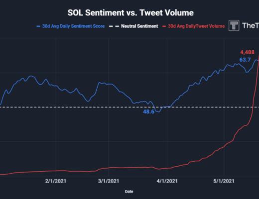 全景式探索Solana生态