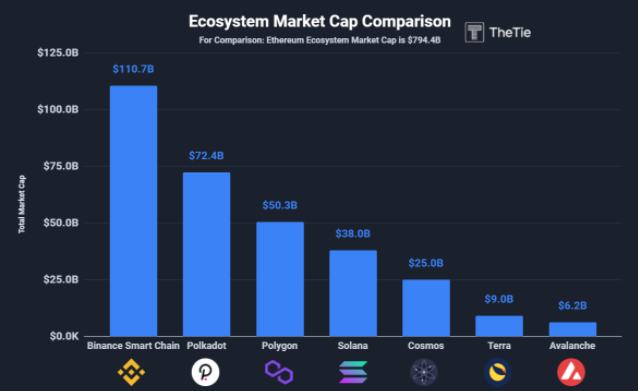 全景式探索Solana生态