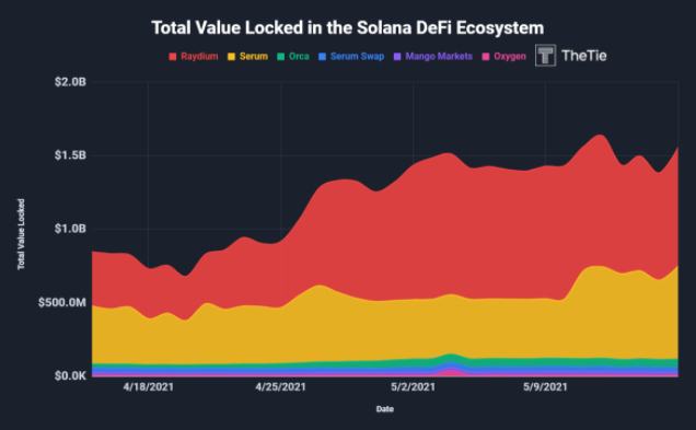 全景式探索Solana生态