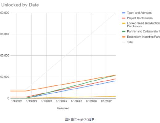 全景式探索Solana生态