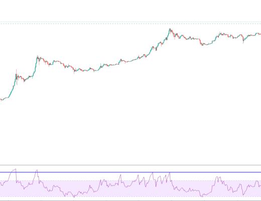 金色趋势丨知史鉴今 牛市低吸机会？