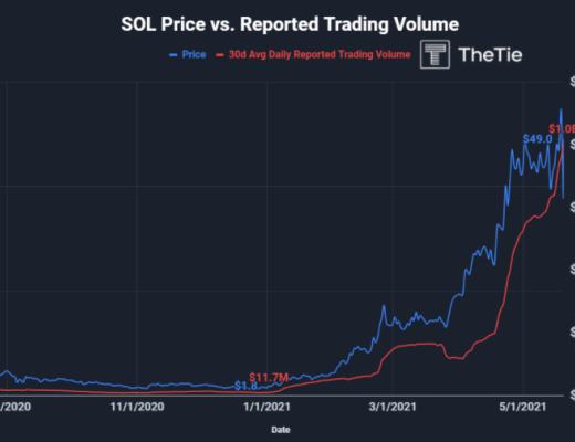 全景式探索Solana生态