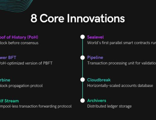 全景式探索Solana生态