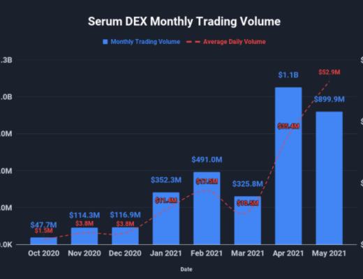 全景式探索Solana生态