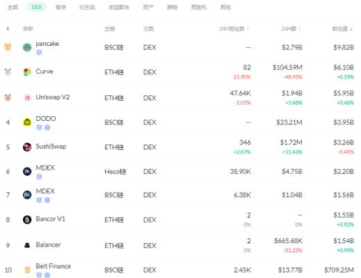 金色DeFi日报 | DeFi中稳定币的借款利率创年内新低