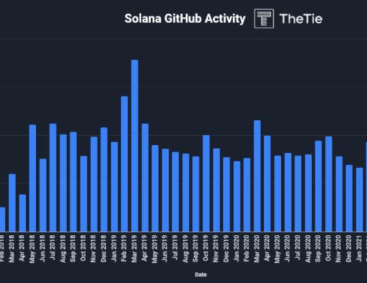 全景式探索Solana生态