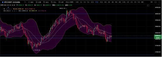 小马哥:5月28日行情分析 依托下方支撑点位依旧可以多