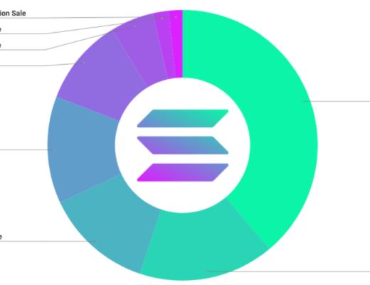 全景式探索Solana生态