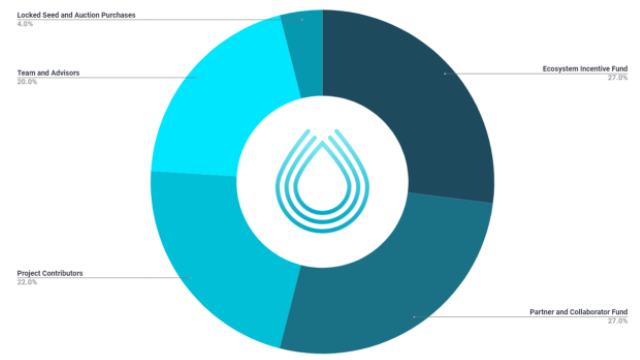 全景式探索Solana生态