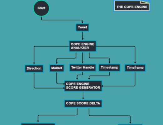 全景式探索Solana生态