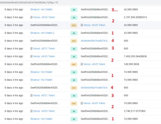 XVS清算事件 Venus团队是否监守自盗？